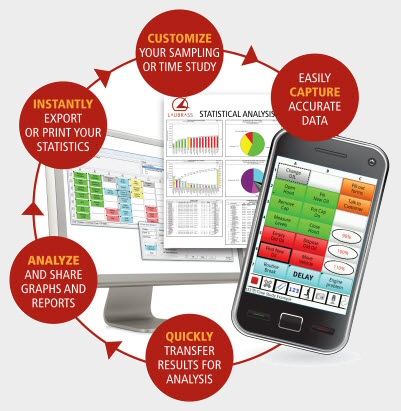 Time study software to improve productivity